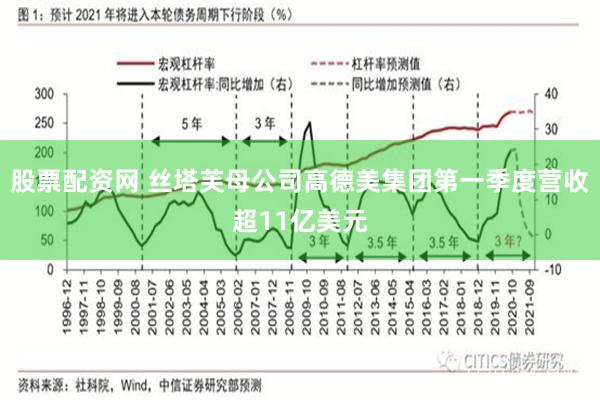 股票配资网 丝塔芙母公司高德美集团第一季度营收超11亿美元