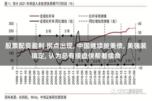 股票配资盈利 拐点出现, 中国继续抛美债, 美强装镇定, 认为总有接盘侠帮着续命