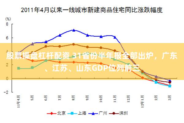 股票操盘杠杆配资 31省份半年报全部出炉，广东、江苏、山东GDP位列前三