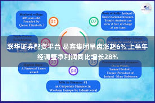 联华证券配资平台 易鑫集团早盘涨超6% 上半年经调整净利润同比增长28%